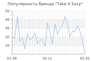 Популярность бренда take it easy
