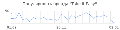 Популярность take it easy