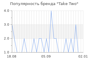 Популярность бренда take two