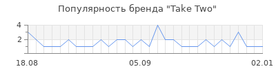 Популярность take two