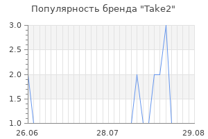Популярность бренда take2