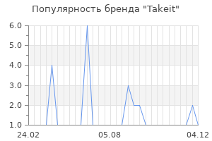 Популярность бренда takeit