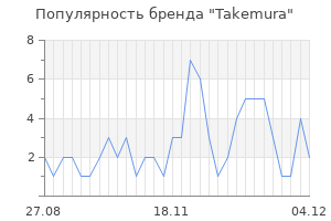 Популярность бренда takemura
