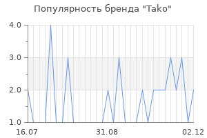 Популярность бренда tako