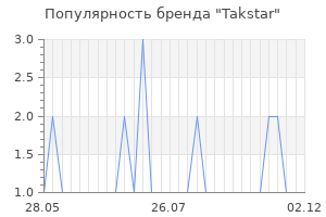 Популярность бренда takstar
