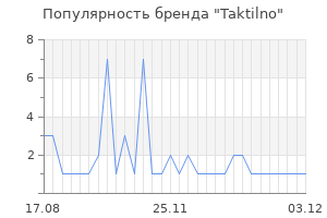 Популярность бренда Taktilno