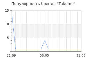 Популярность бренда Takumo