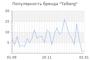 Популярность бренда talberg