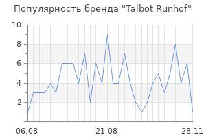 Популярность бренда talbot runhof