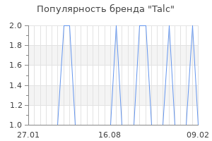 Популярность бренда talc