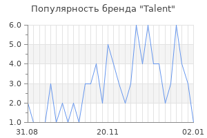 Популярность бренда talent