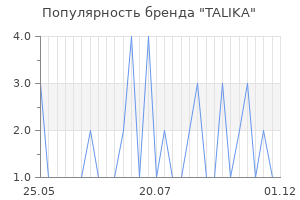 Популярность бренда talika