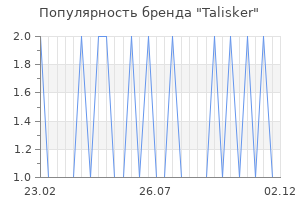 Популярность бренда talisker