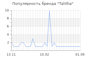 Популярность бренда talitha
