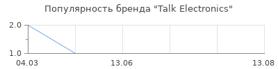 Популярность talk electronics