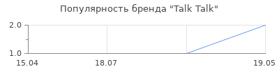 Популярность Talk Talk