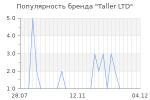 Популярность бренда taller ltd