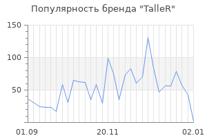 Популярность бренда taller
