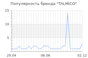 Популярность бренда TALMICO
