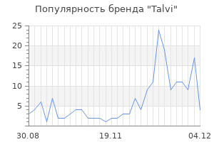 Популярность бренда talvi