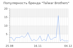 Популярность бренда Talwar Brothers