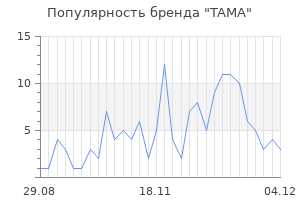 Популярность бренда tama
