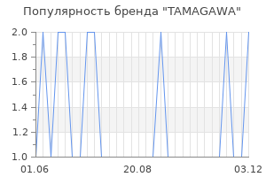 Популярность бренда tamagawa