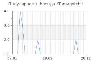 Популярность бренда tamagotchi