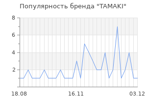 Популярность бренда tamaki