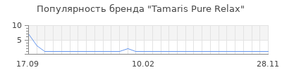 Популярность tamaris pure relax