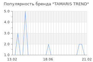 Популярность бренда tamaris trend
