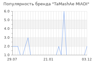 Популярность бренда TaMashAe MIADI