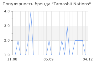 Популярность бренда Tamashii Nations