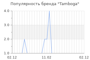 Популярность бренда tamboga