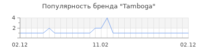 Популярность tamboga