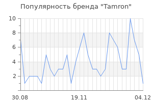 Популярность бренда tamron