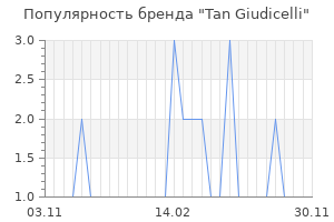 Популярность бренда tan giudicelli