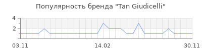 Популярность tan giudicelli