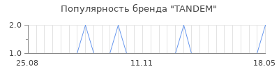 Популярность tandem