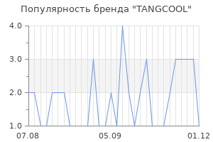 Популярность бренда tangcool