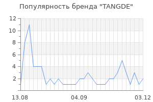 Популярность бренда TANGDE