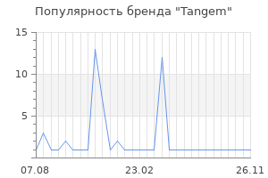 Популярность бренда Tangem