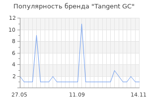 Популярность бренда Tangent GC