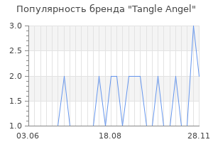 Популярность бренда tangle angel