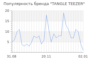 Популярность бренда tangle teezer