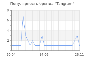 Популярность бренда tangram