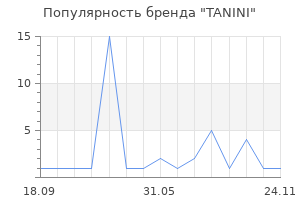 Популярность бренда TANINI