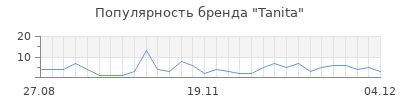 Популярность tanita