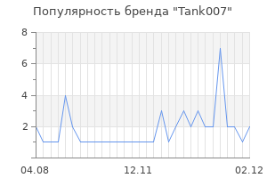 Популярность бренда tank007