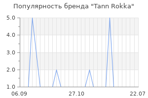 Популярность бренда tann rokka